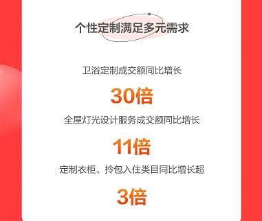 京東春季家裝節解鎖裝修新趨勢 智能、顏值、興趣類商品受熱捧