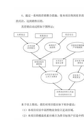 景秀花園項目市場營銷策劃報告