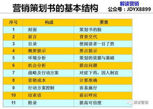 營(yíng)銷策劃雙效合一 降低企業(yè)傳播成本與消費(fèi)者購(gòu)買成本